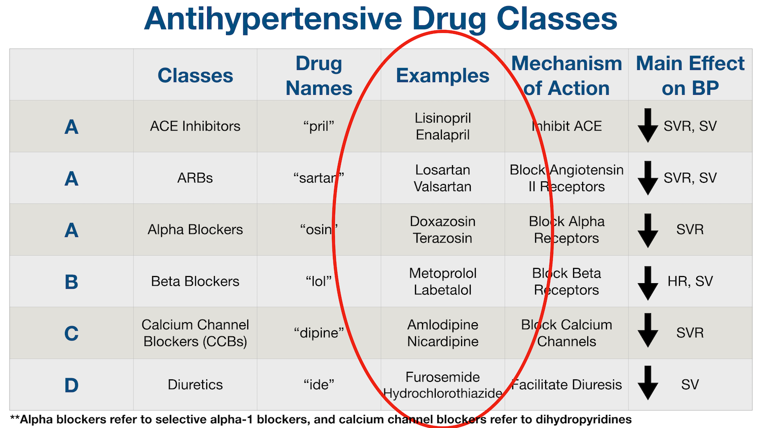 Antihypertensive Medication Chart Drug Classes List of Examples